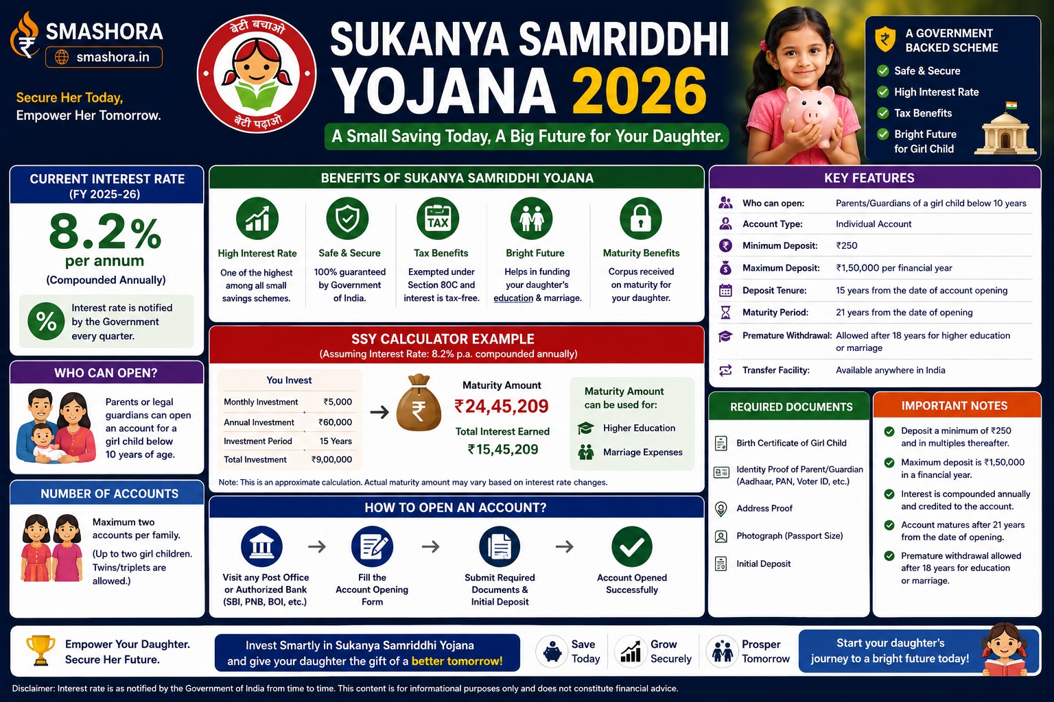 Sukanya Samriddhi Yojana 2026