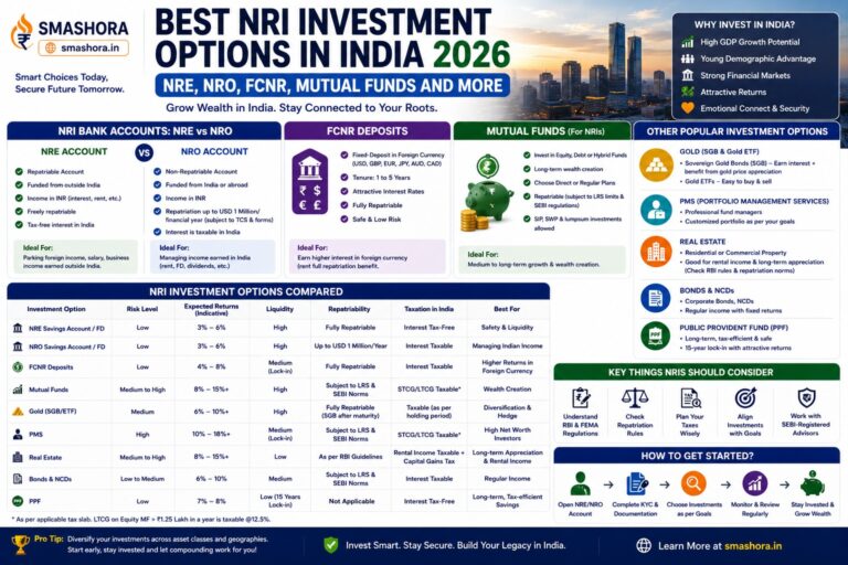 best NRI investment options in India 2026
