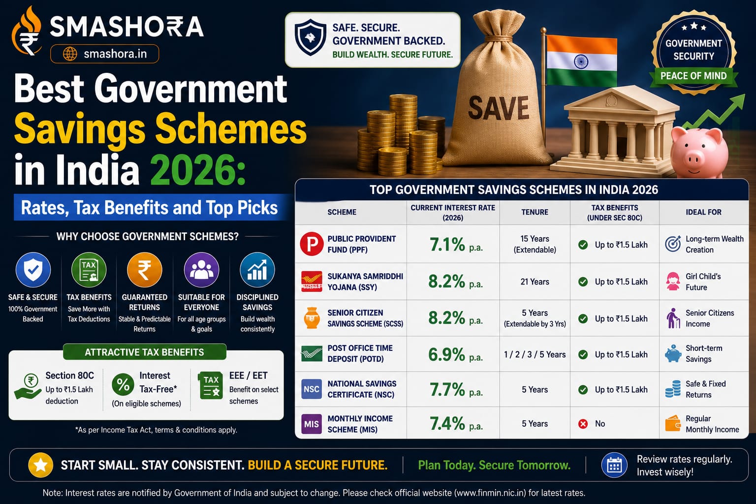 best government savings schemes in India 2026