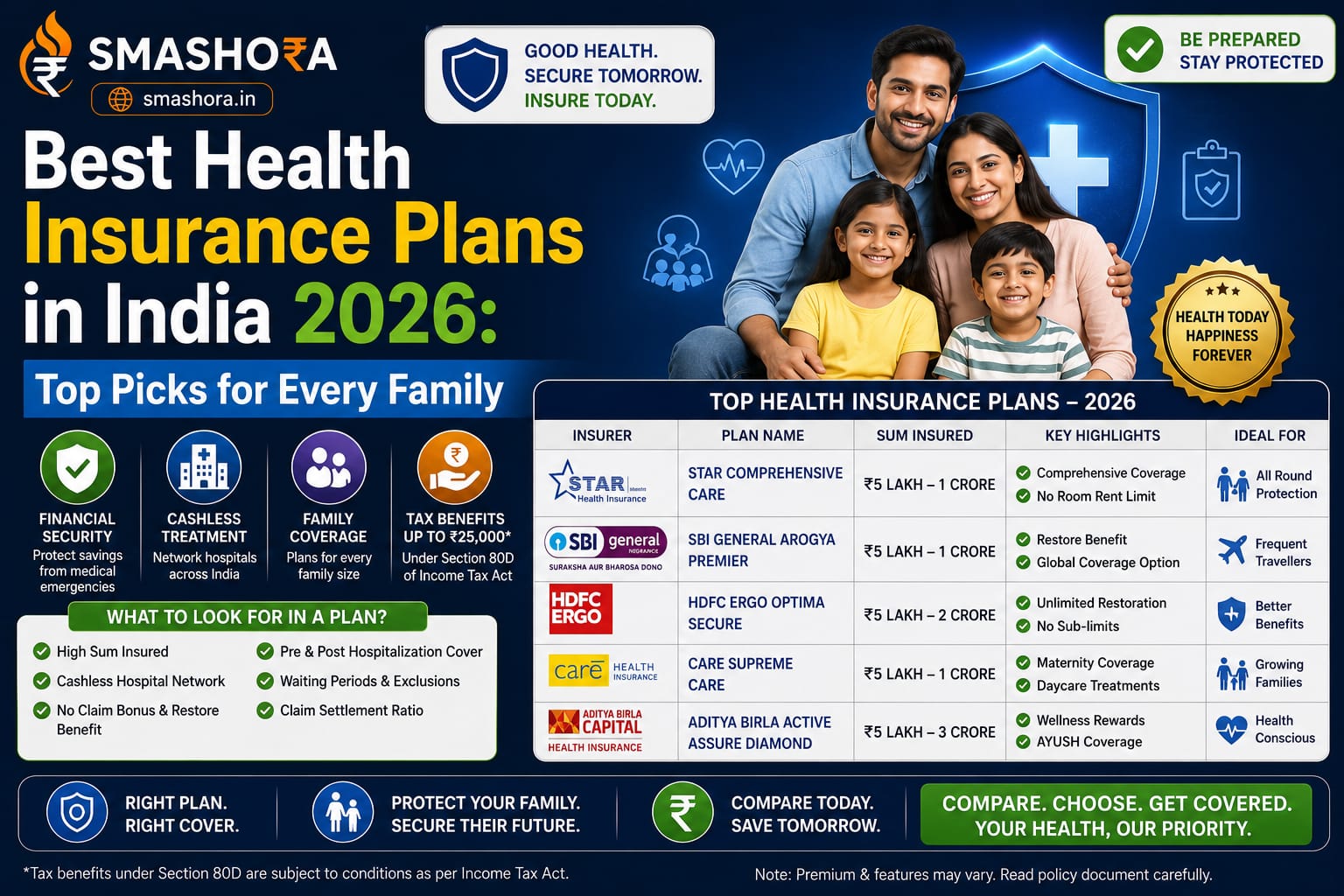 best health insurance plans in India 2026