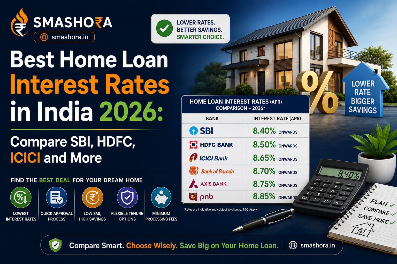 best home loan interest rates in India 2026