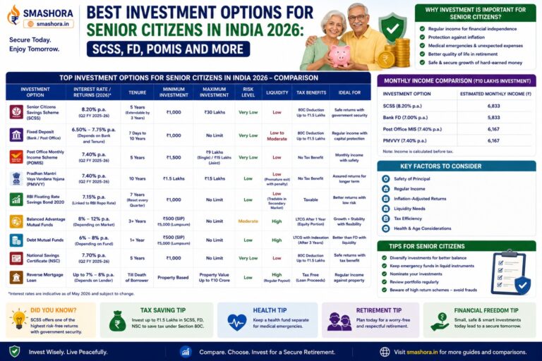 best investment options for senior citizens in India 2026
