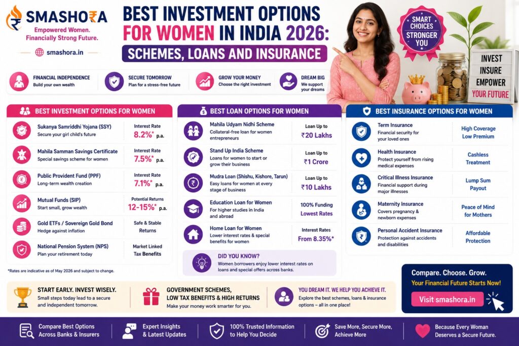 Best Investment Options for Women in India 2026: Schemes, Loans and Insurance 1 best investment options for women in India 2026