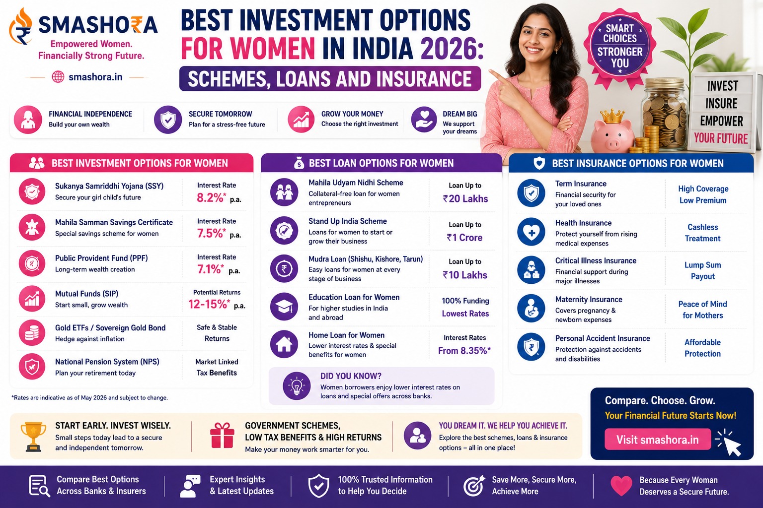best investment options for women in India 2026