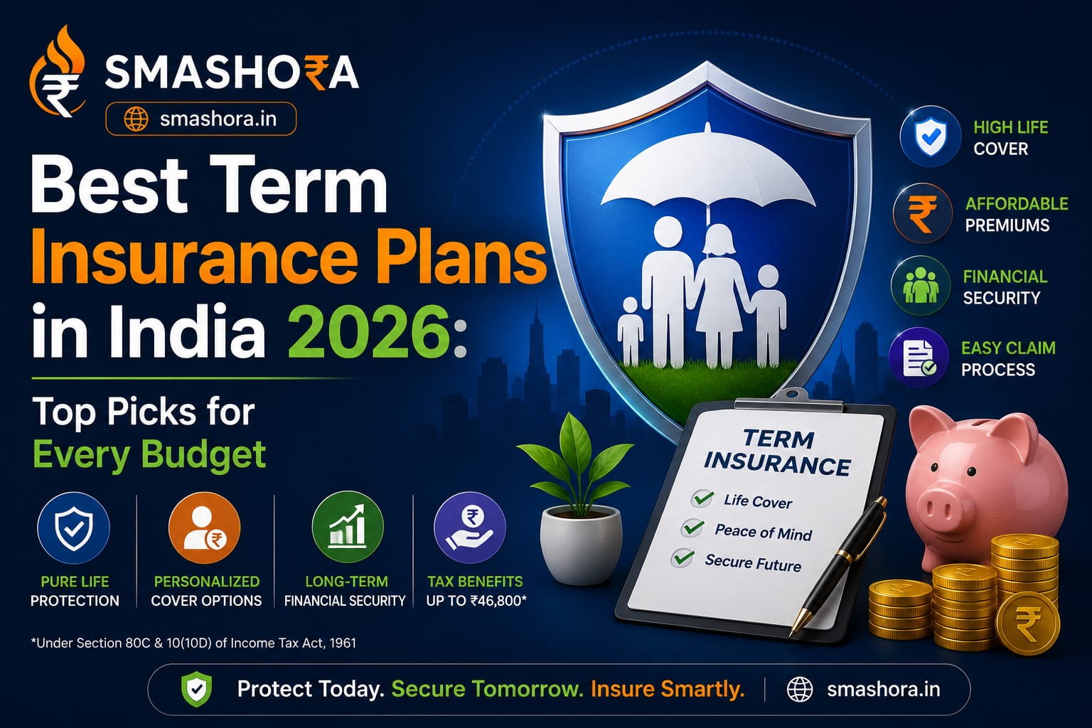 best term insurance plans in India 2026