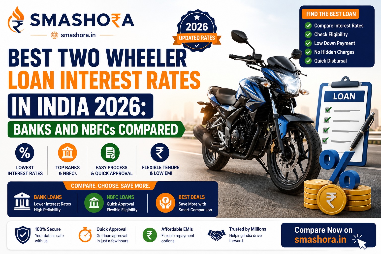 Smashora - Personal Finance, Investing, Insurance, Tax, Loans 27 best two wheeler loan interest rates in India 2026