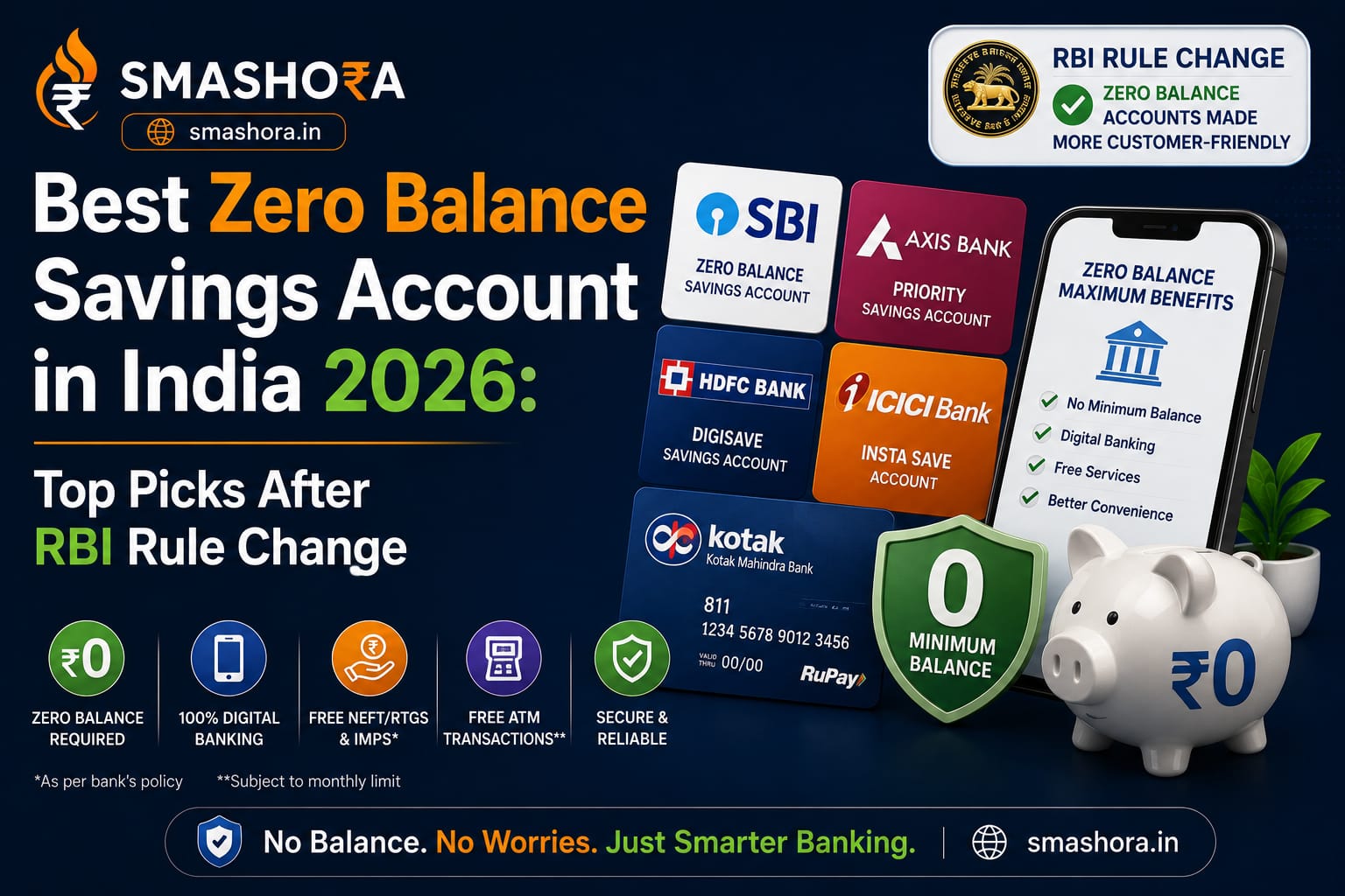 best zero balance savings account in India 2026