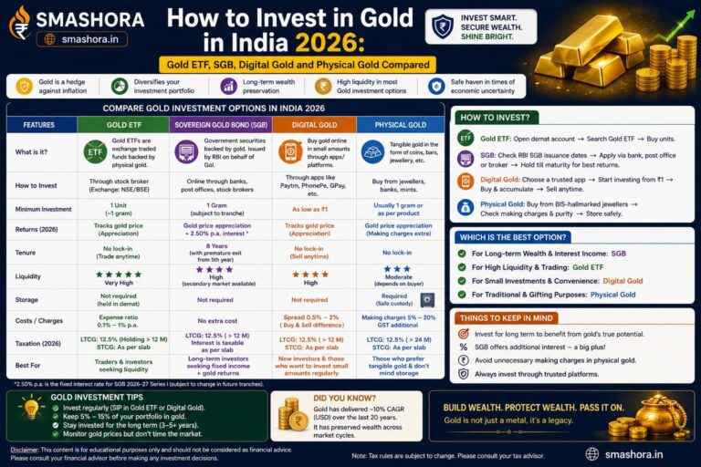 how to invest in gold in India 2026