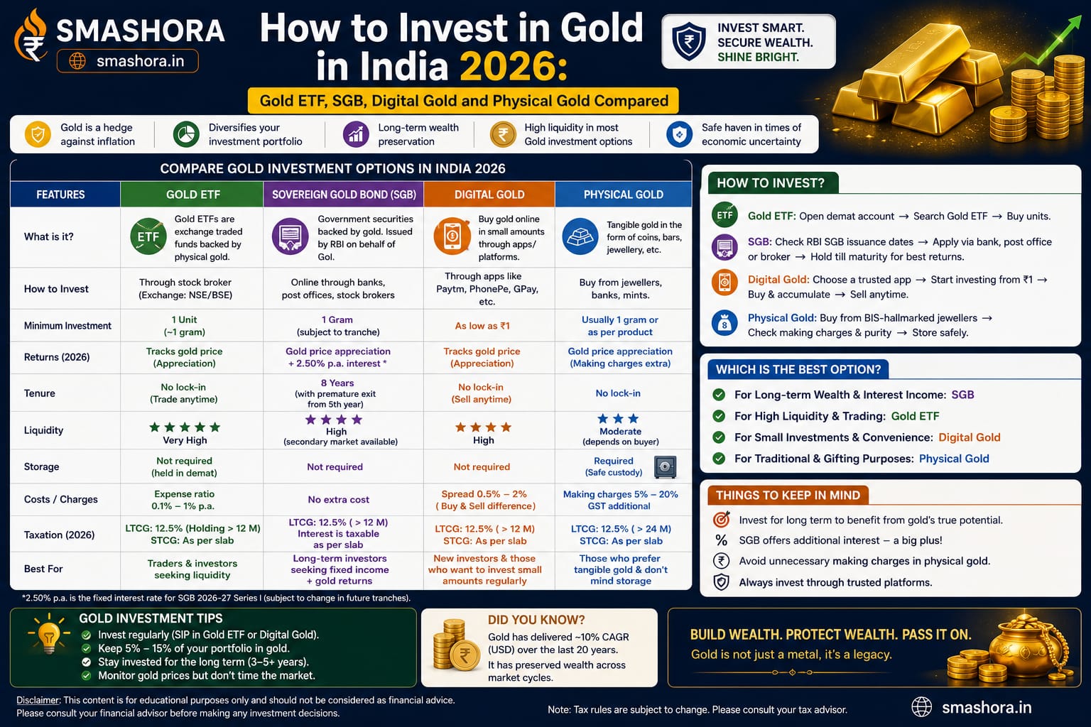 how to invest in gold in India 2026
