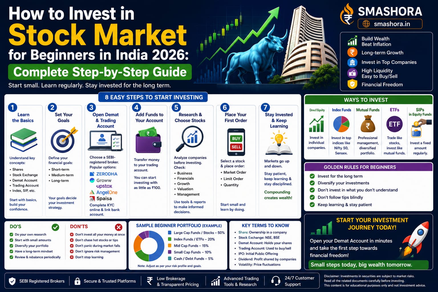 how to invest in stock market for beginners in India