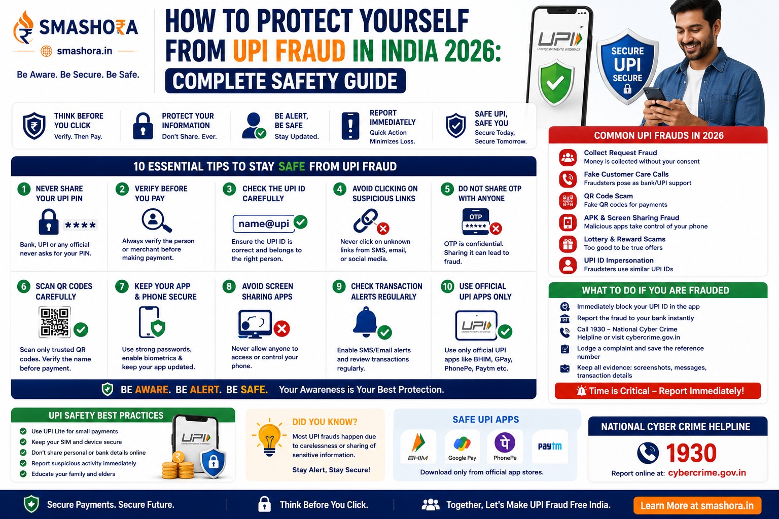 how to protect yourself from UPI fraud in India 2026