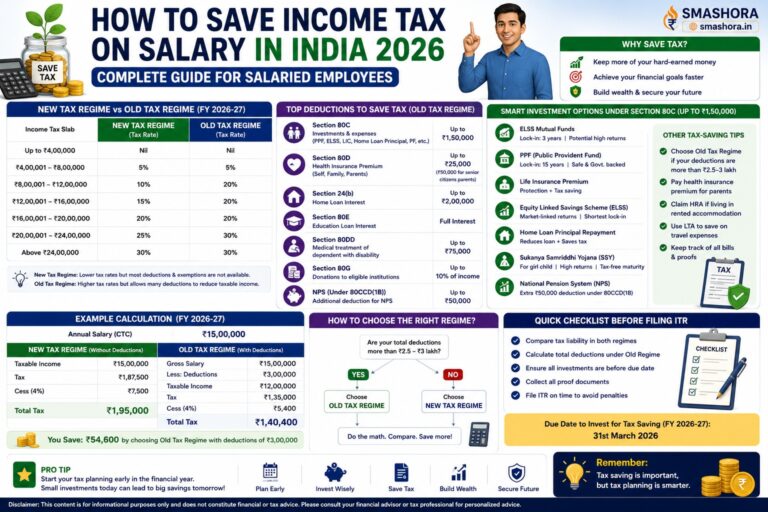 how to save income tax on salary in India 2026