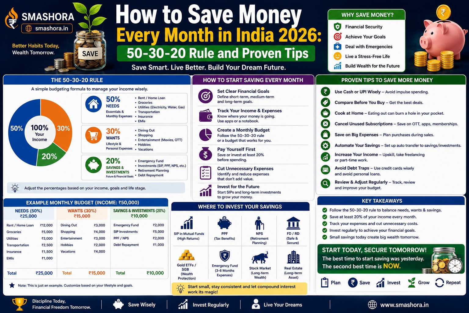 how to save money every month in India 2026