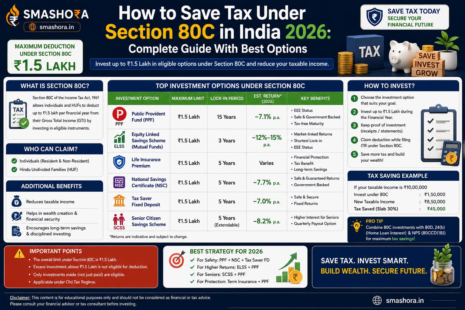 how to save tax under Section 80C in India 2026