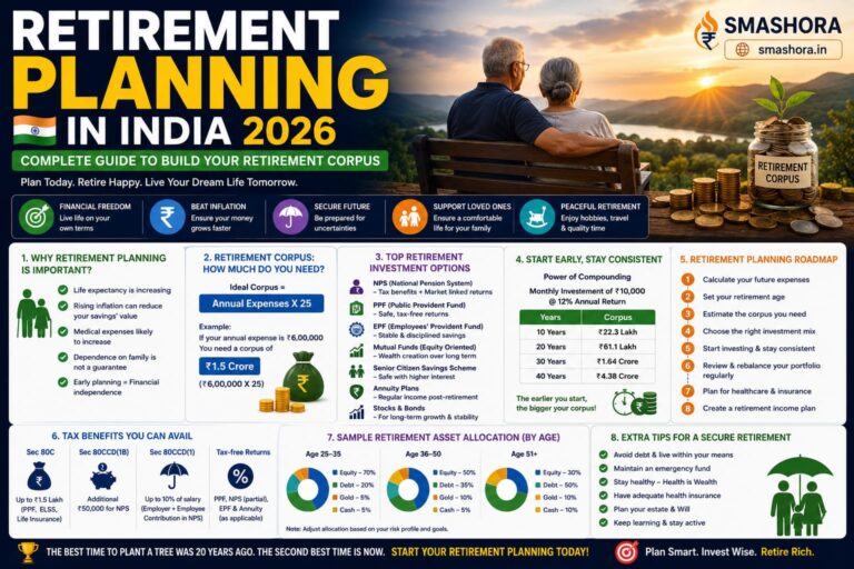 retirement planning in India 2026