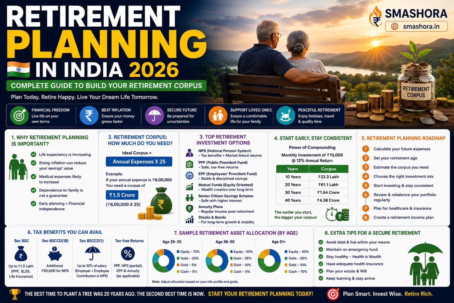 retirement planning in India 2026