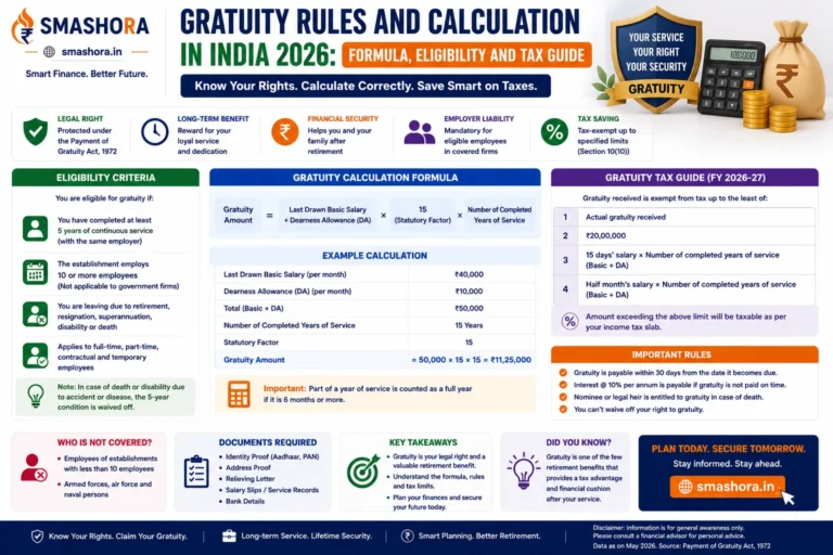 gratuity rules and calculation in India 2026
