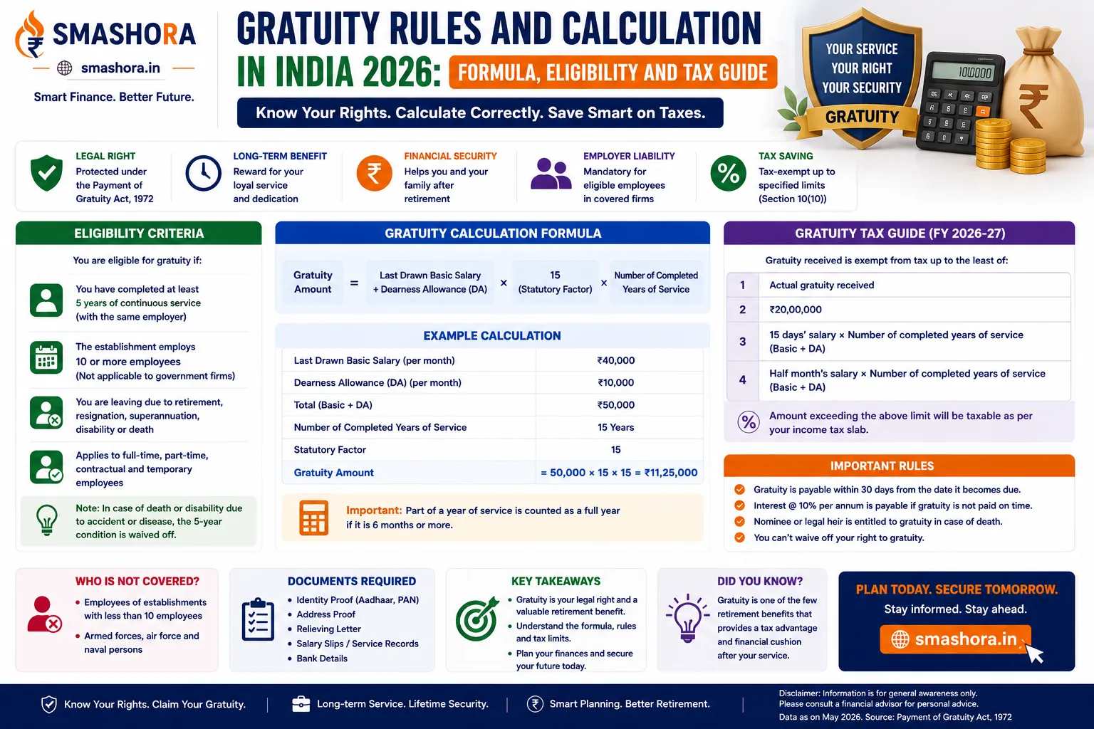 gratuity rules and calculation in India 2026